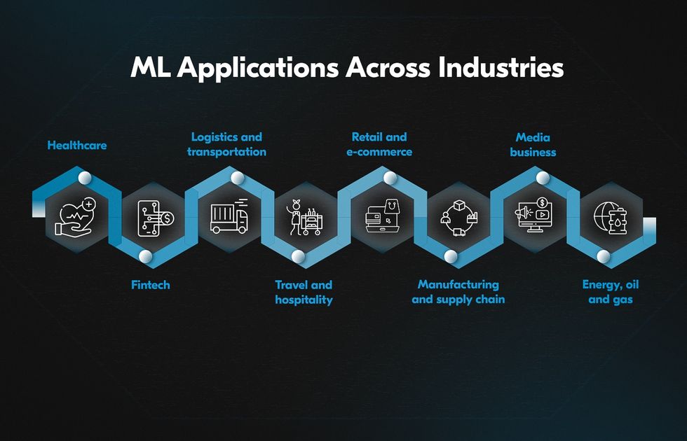 machine learning use case examples by industry