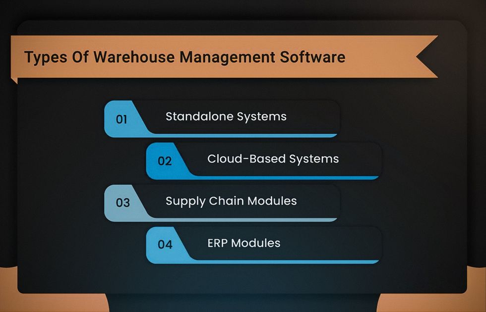 WMS system