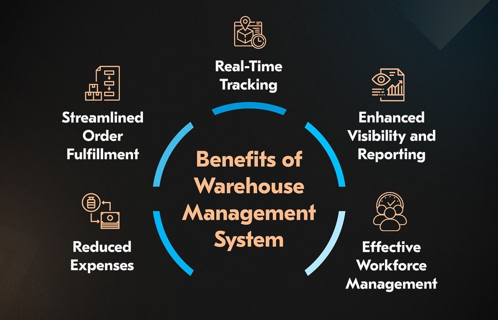 Benefits of warehouse management system