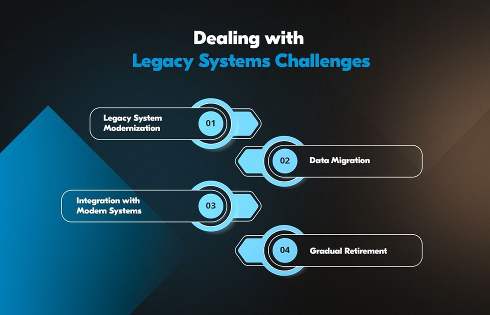 legacy software challenges and how to deal with them