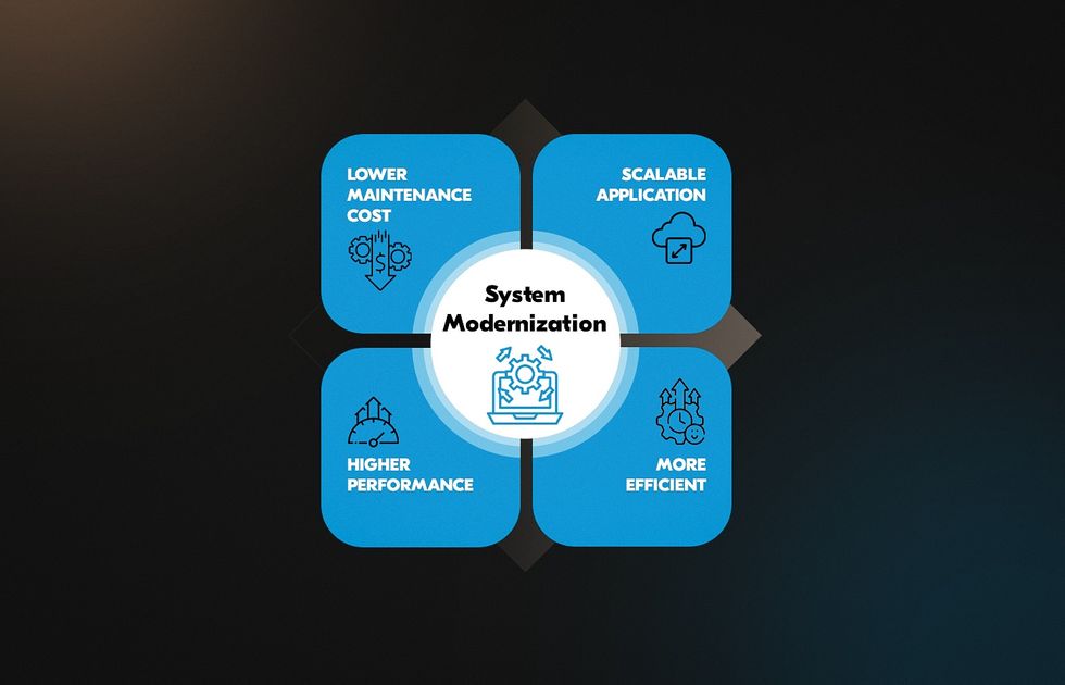 what is legacy software modernization and what are its benefits 