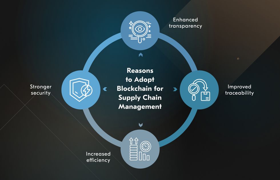 benefits of blockchain in SCM