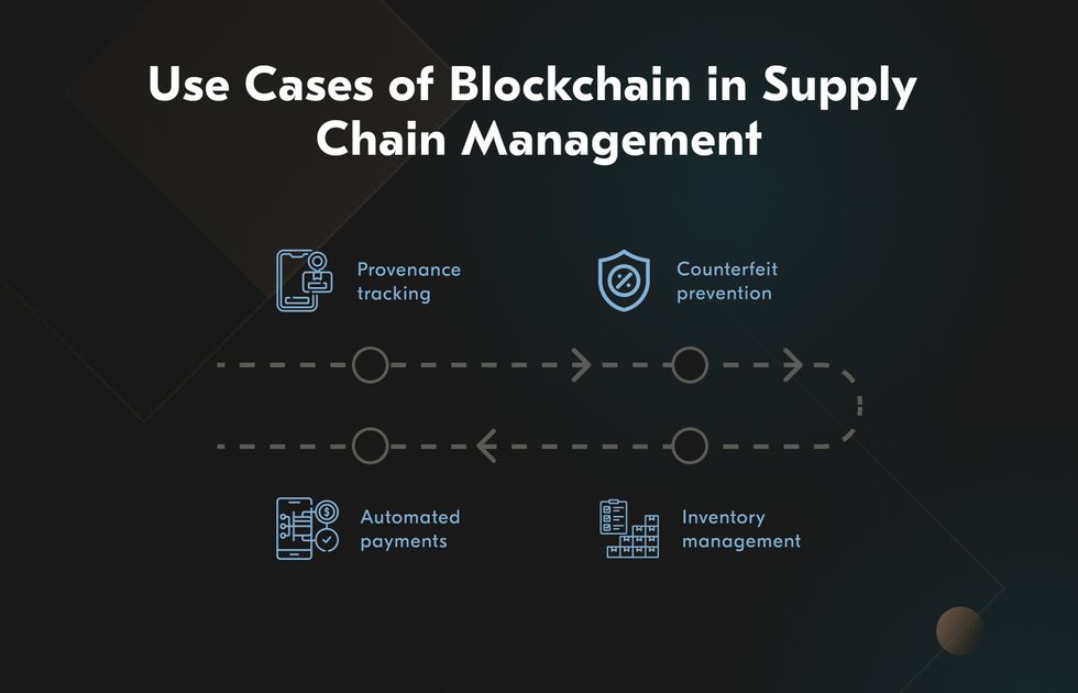 Real-World Use Cases of Blockchain in Supply Chain