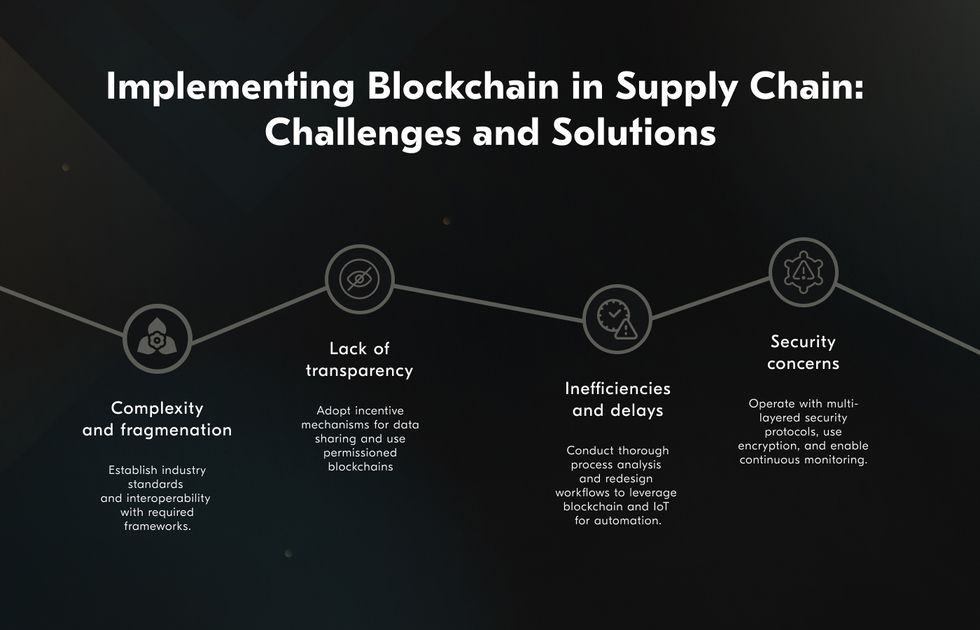 blockchain supply chain challenges and solutions