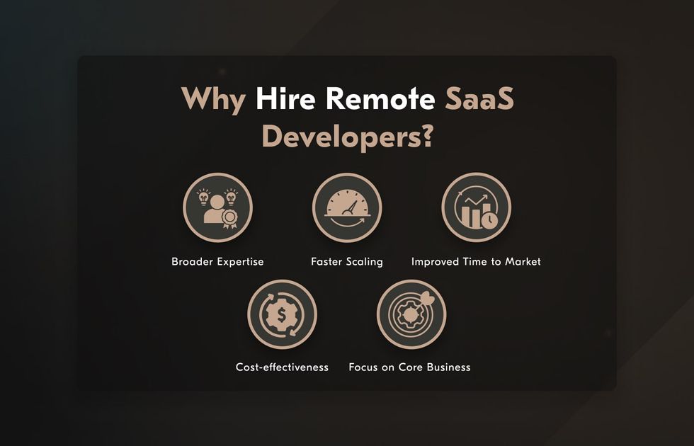 reasons to hire SaaS coders remotely 