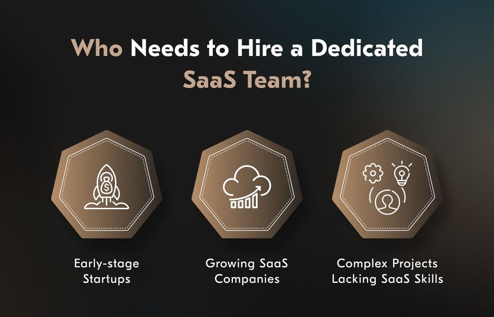 who needs SaaS software developers for hire