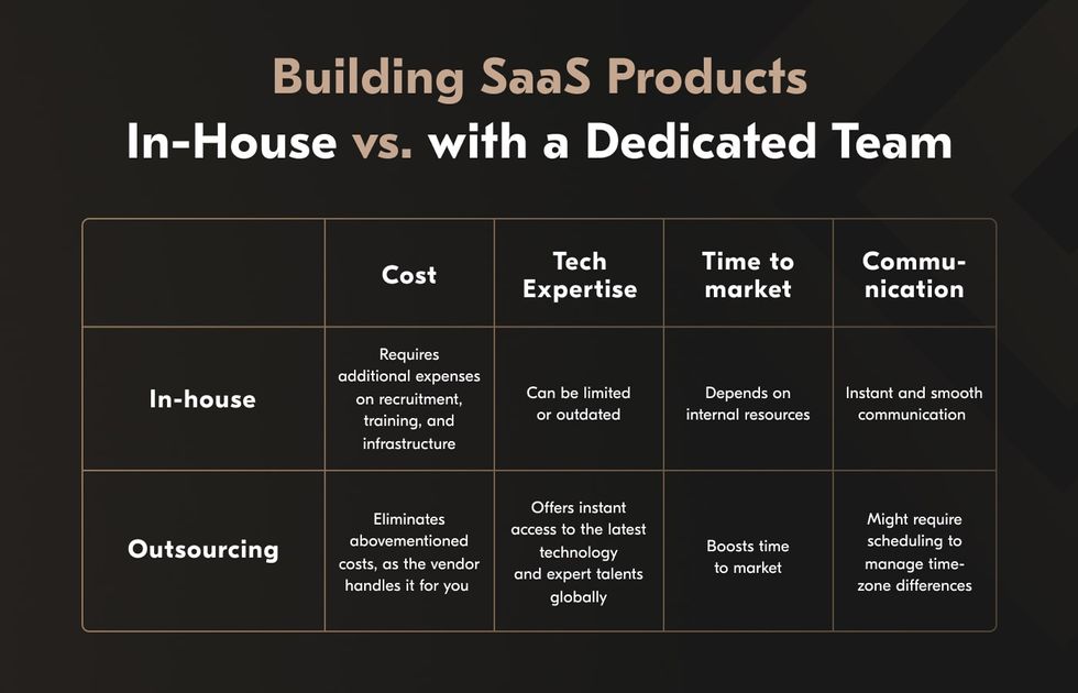 hire in-house vs. hire SaaS app developers remotely