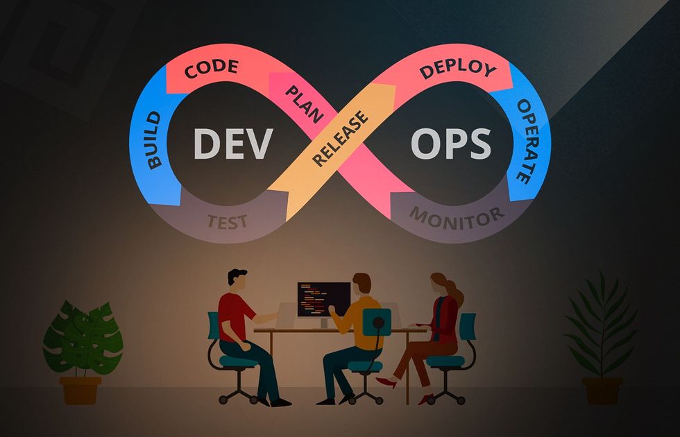 devops meaning