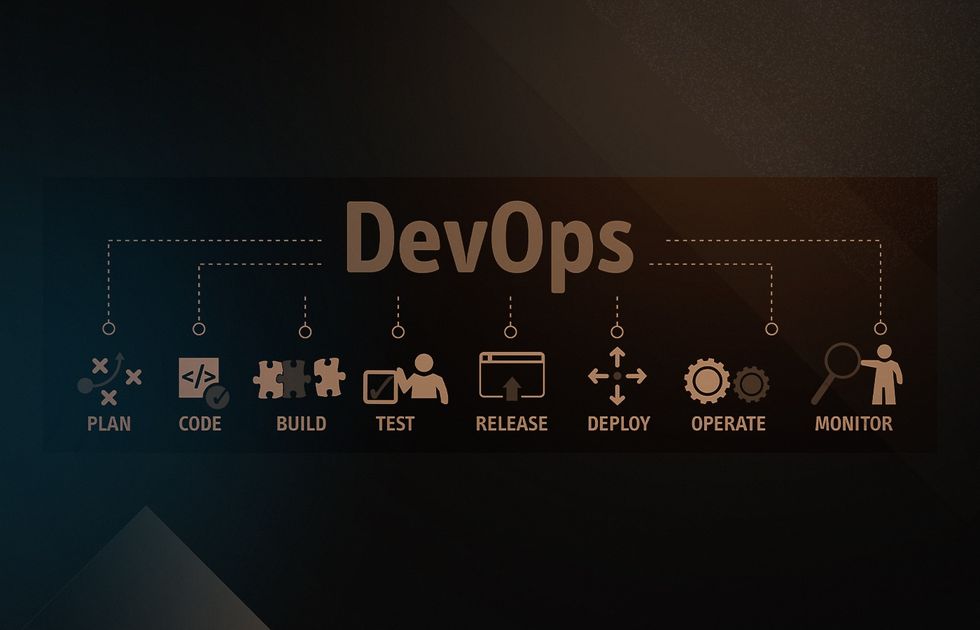 dev ops definition