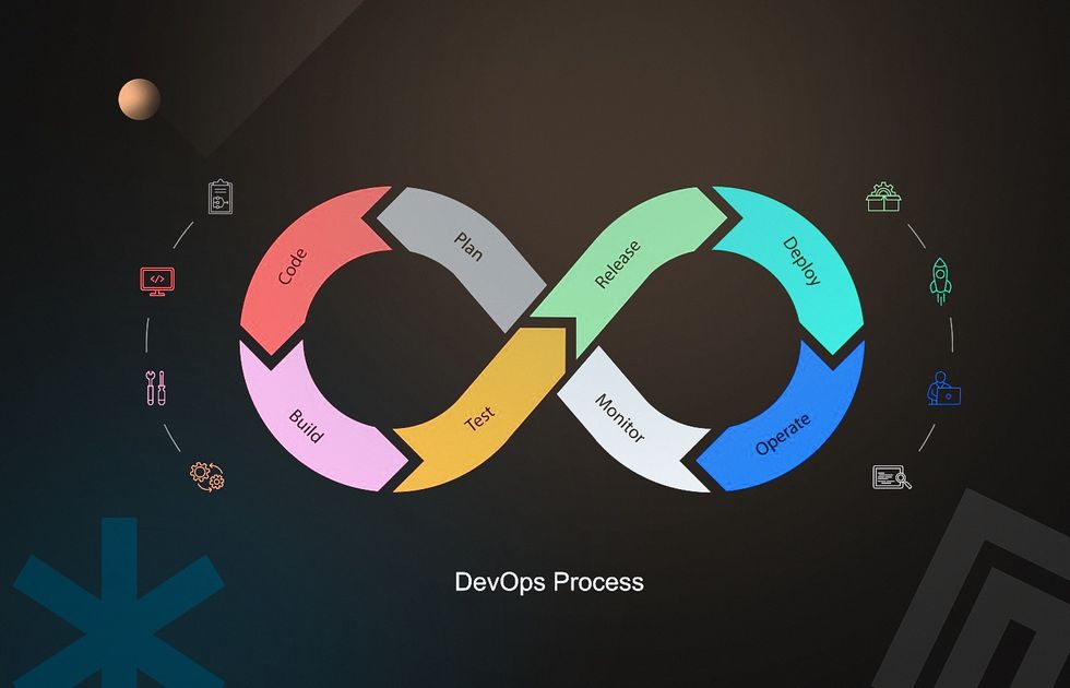 what does dev ops mean