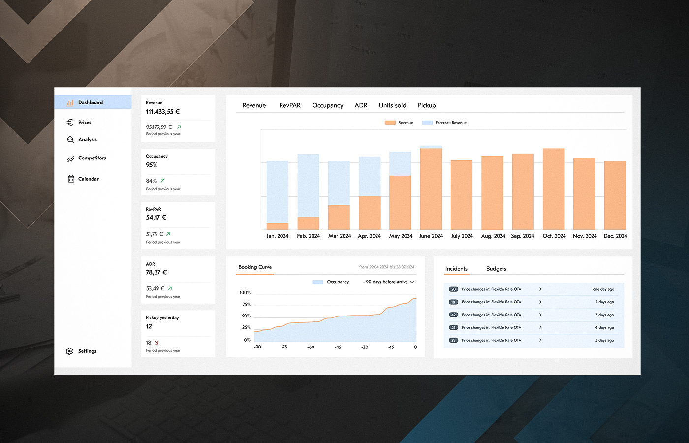 AI revenue management request background