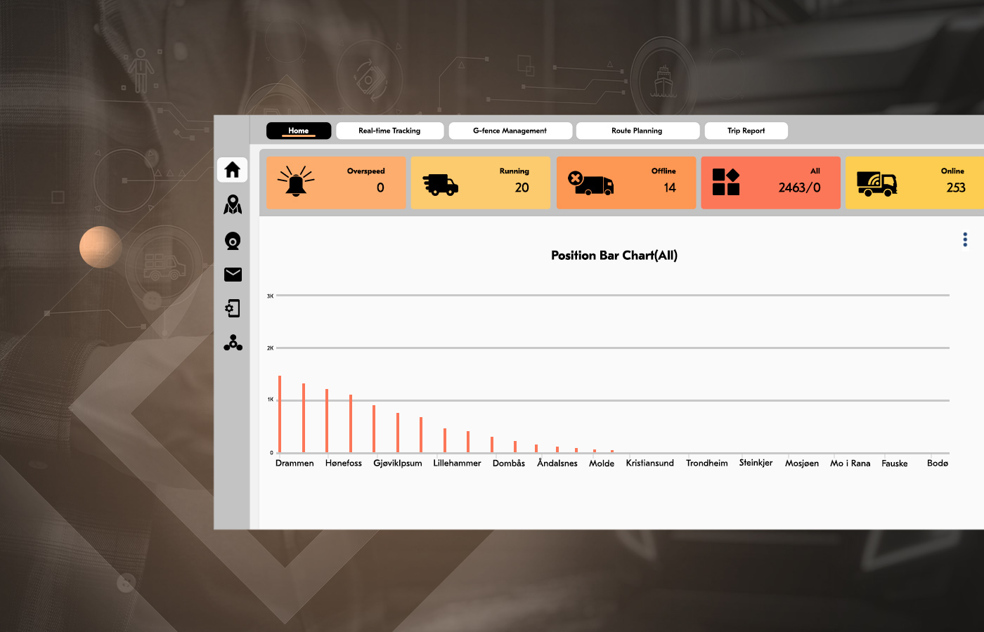 fleet management application modernization interface