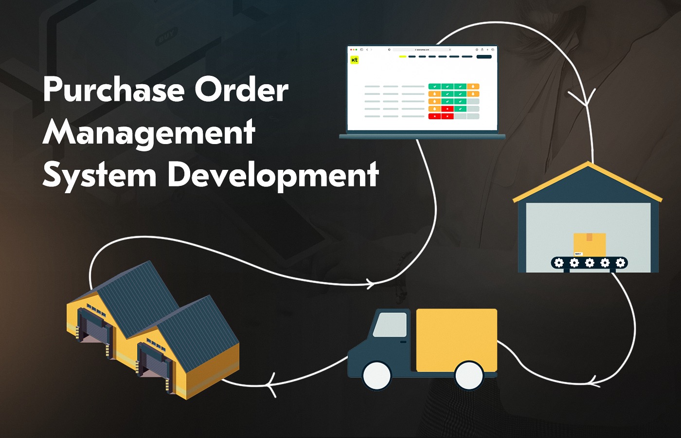 Purchase order software construction