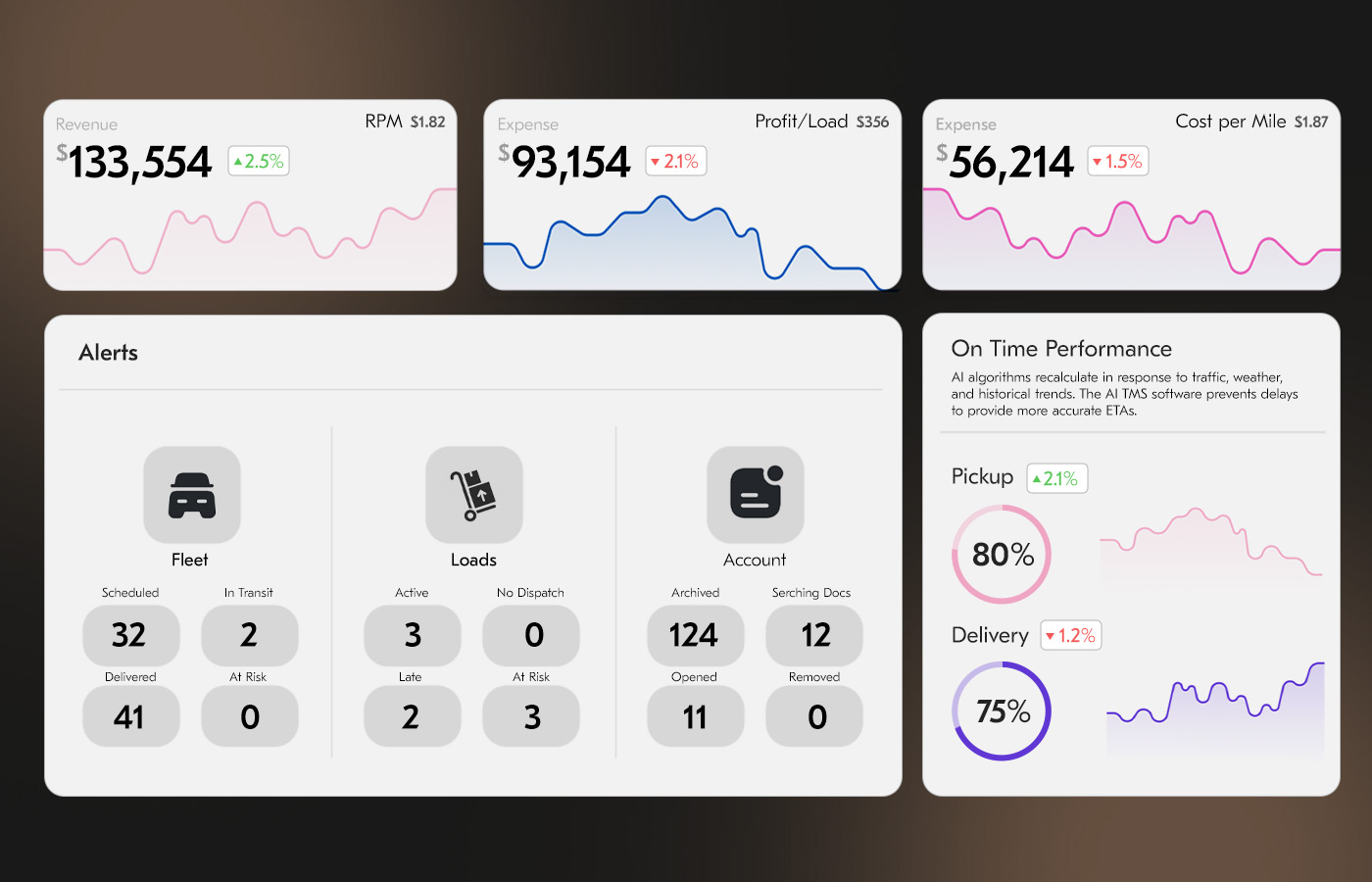 AI-powered TMS interface