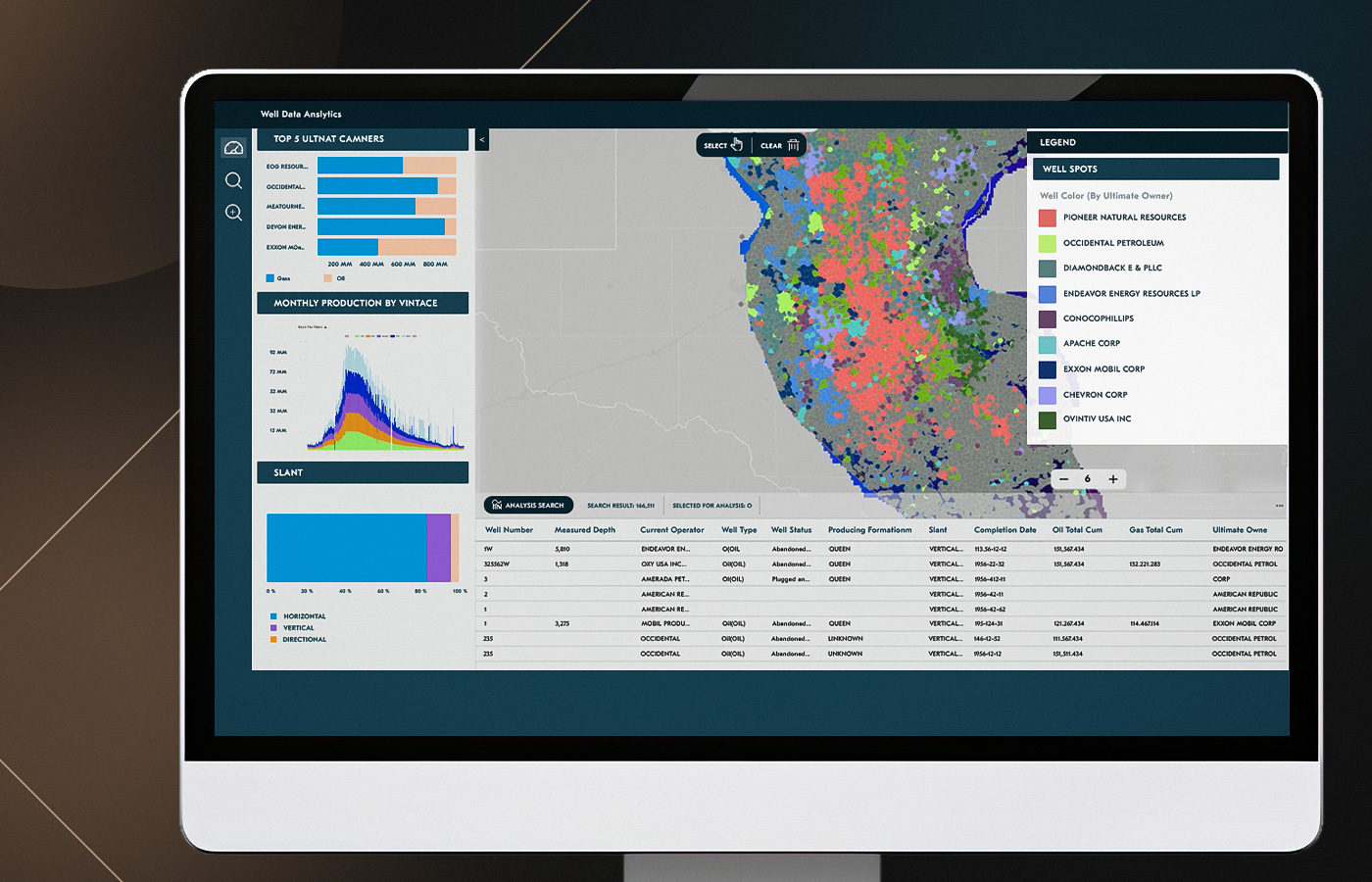 oil & gas analytics software development case study