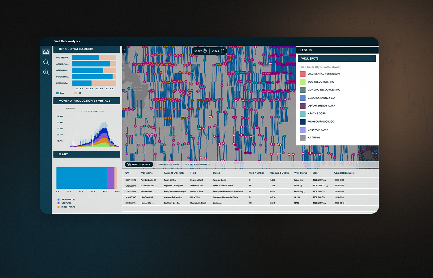 a case study on data analytics in oil and gas industry operations