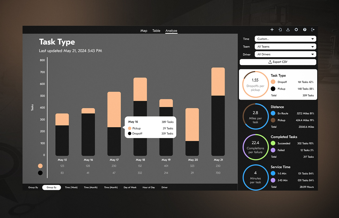 SaaS-based trucking dispatch tool request background