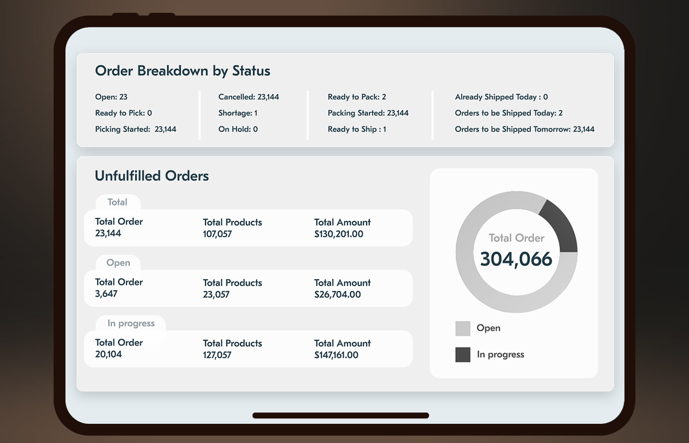 WMS modernization case study by Acropolium