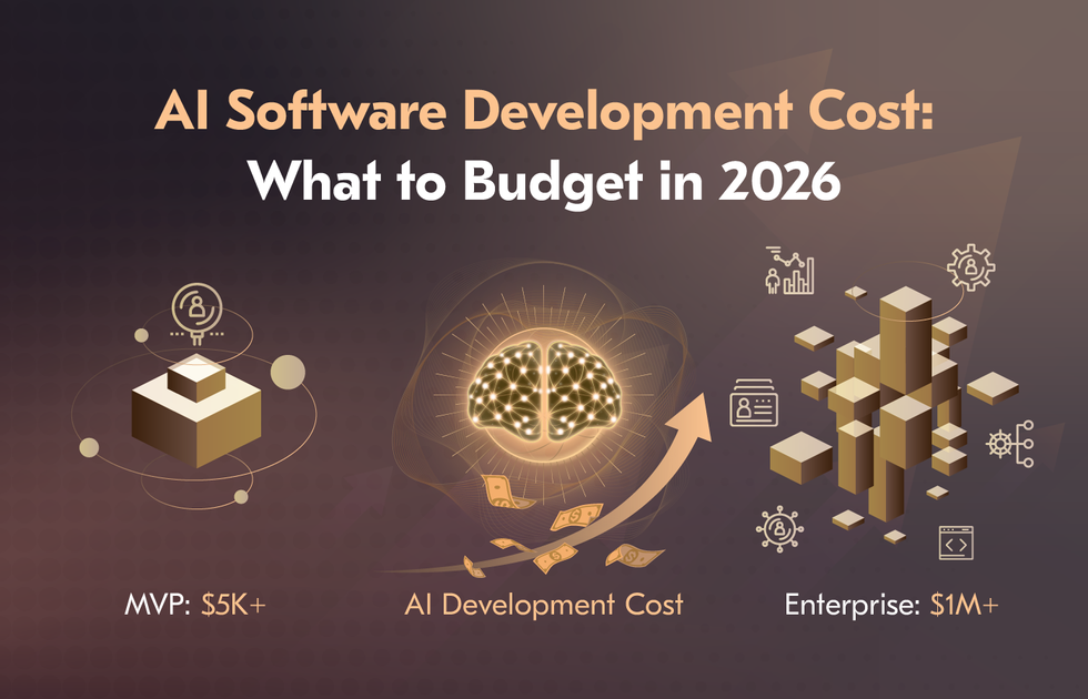 AI Software Development Cost: What to Budget in 2026