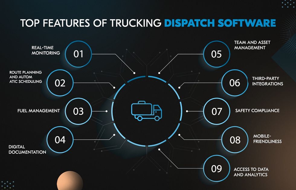 Essential features of dispatch software for trucking