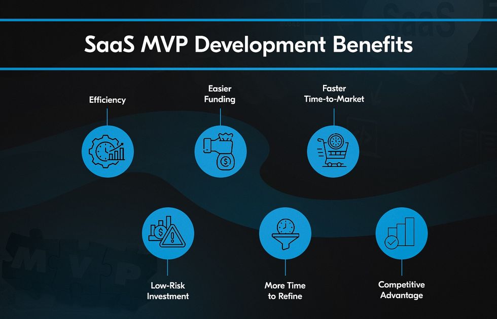 Benefits of building SaaS MVP