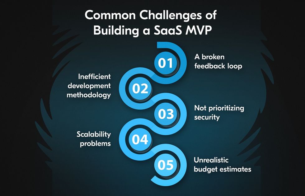 SaaS MVP development challenges