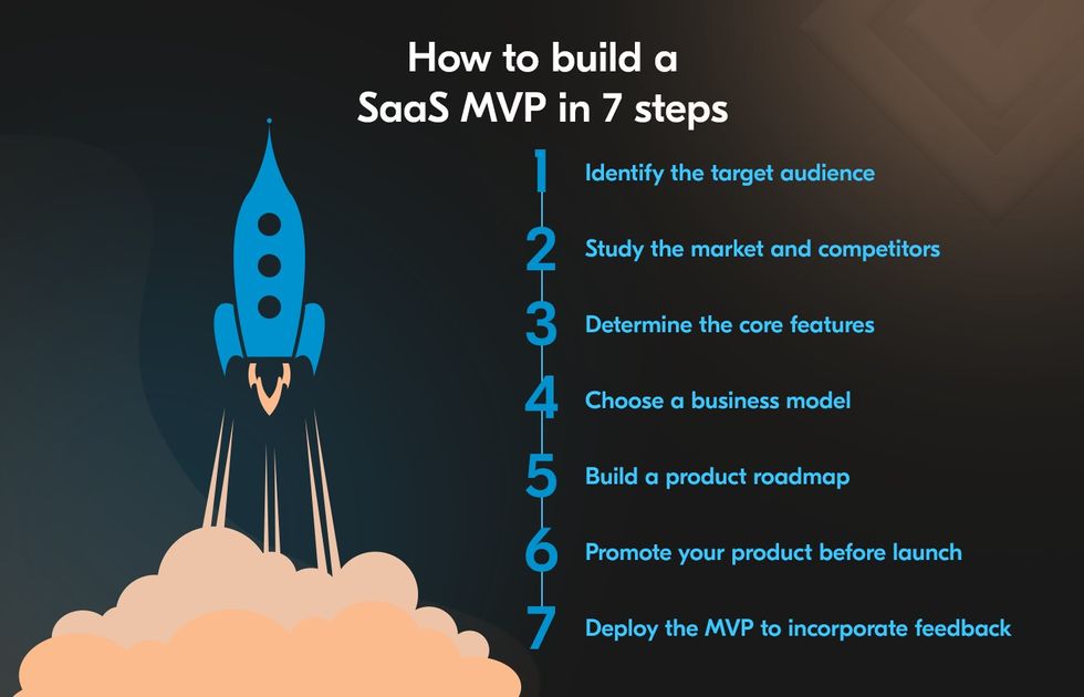 Create MVP for SaaS software in 7 steps