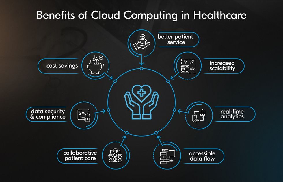 cloud computing healthcare benefits and advantages