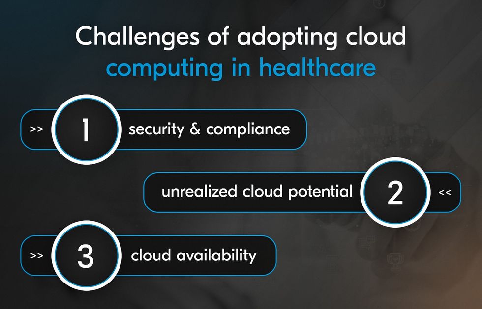 challenges of cloud computing in medicine