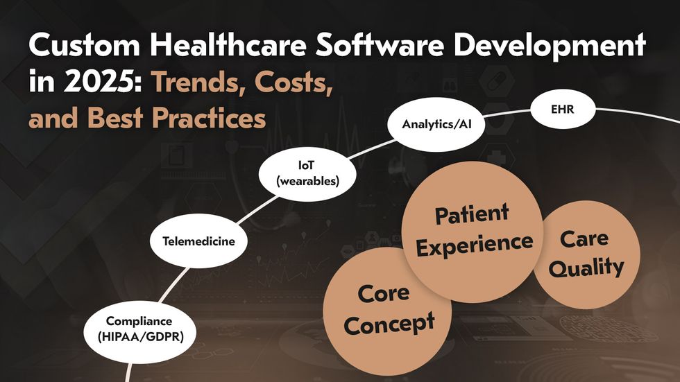 Custom healthcare software development in 2025: trends, costs, and best practices