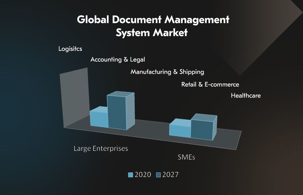 A centralized logistics document management system