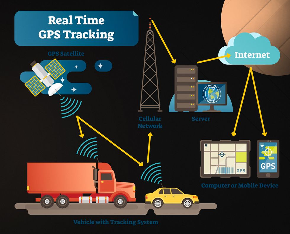 Real-time fleet management is one of the major vehicle tracking trends these days - build gps tracking system