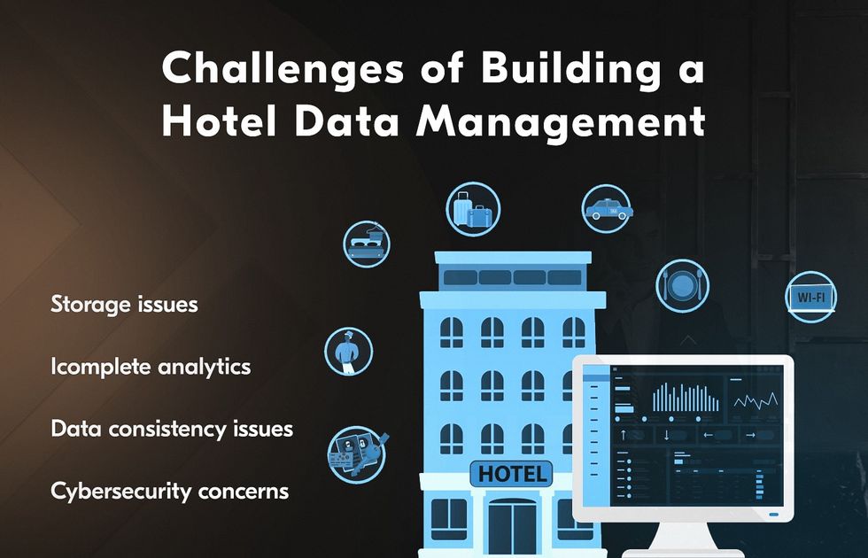 Benefits of customer hotel data management systems and analytics software