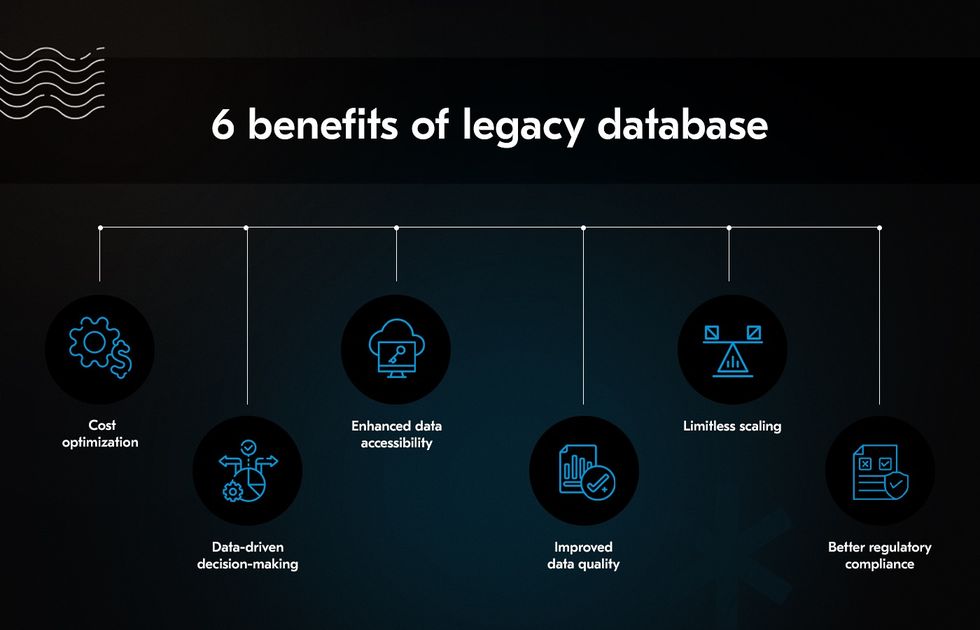 Migration of legacy systems benefits
