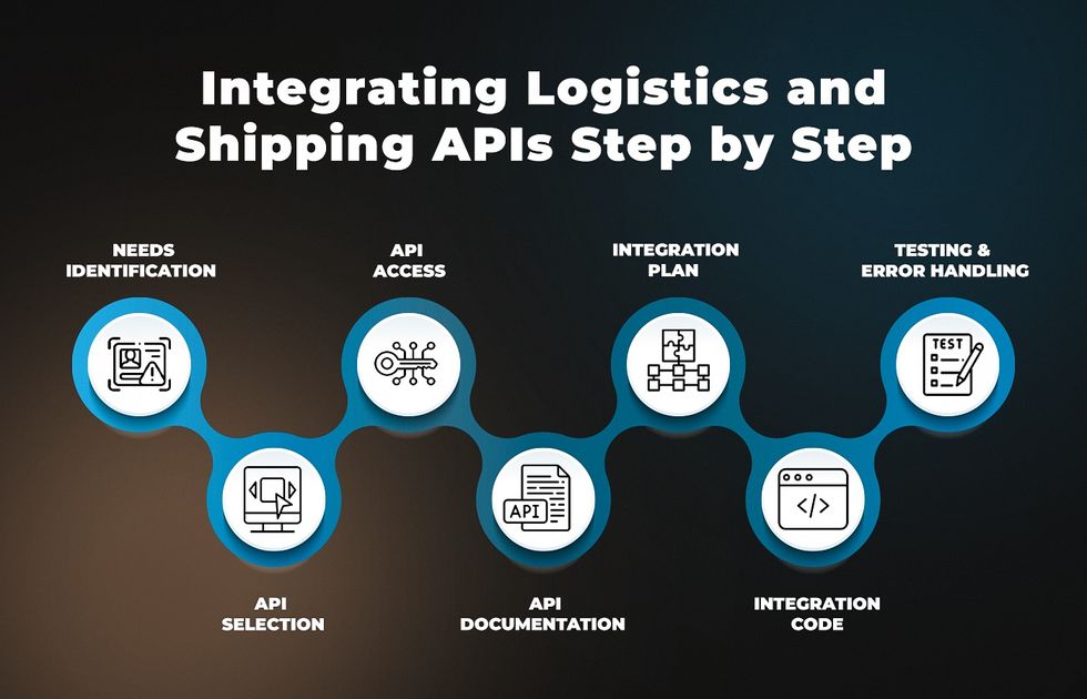 a logistics APIs integration guide