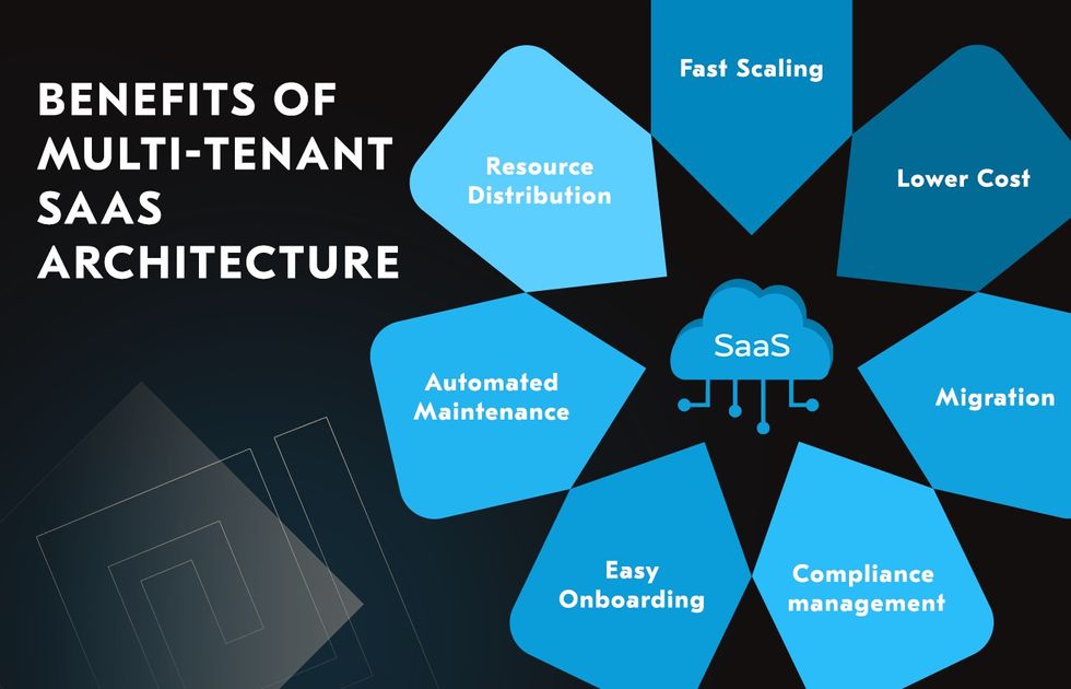 Benefits of Multi-Tenant SaaS Architecture