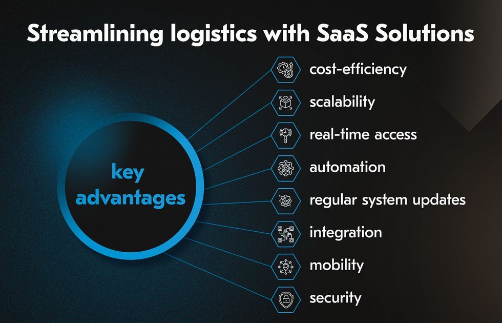 SaaS logistics software development benefits