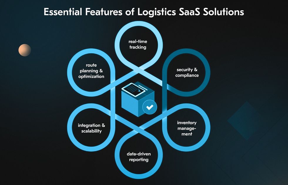 logistics software as a service key features 