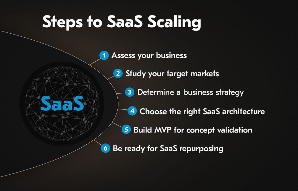 scaling SaaS business product guide