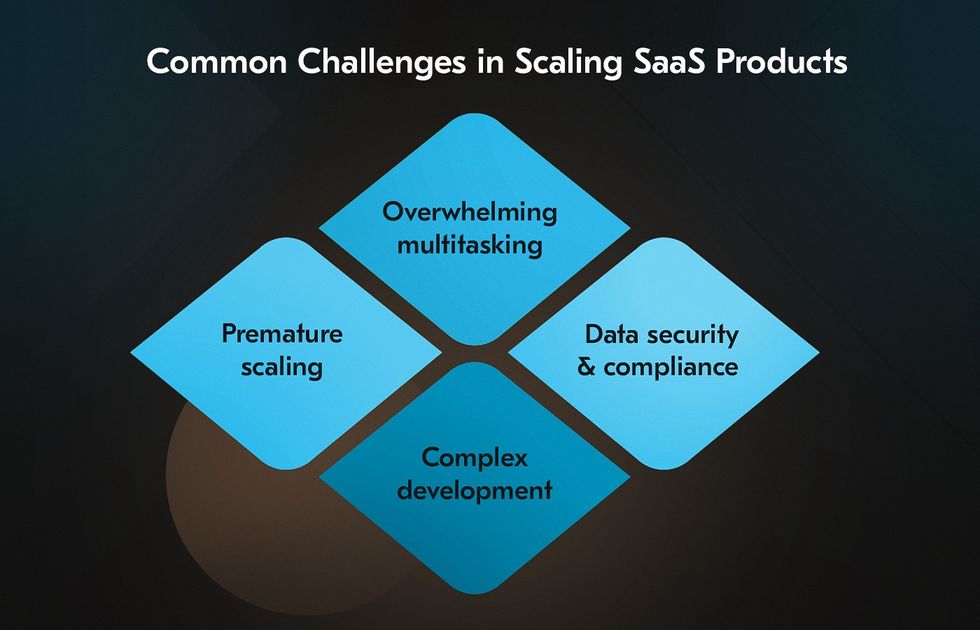 scale-up SaaS challenges and potential business issues 