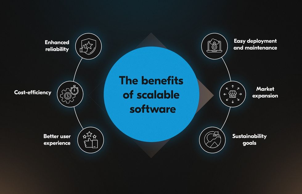 Scalable software benefits