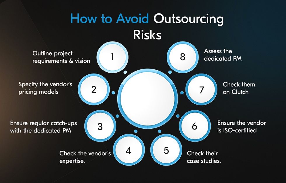 how to successfully outsource software development and deal with software development outsourcing pitfalls