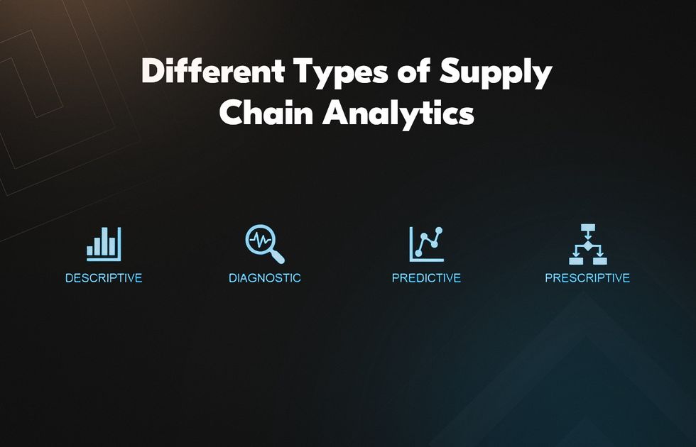 Different types of supply chain advanced analytics