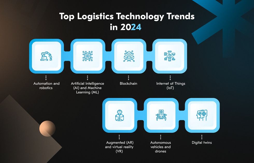 Logistics technology trends in 2024