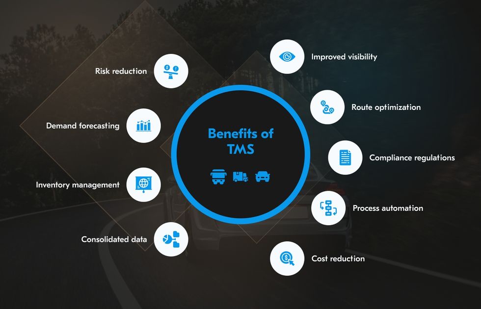 Benefits of TMS software