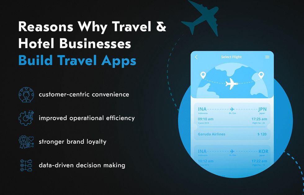 travel apps development benefits for businesses 