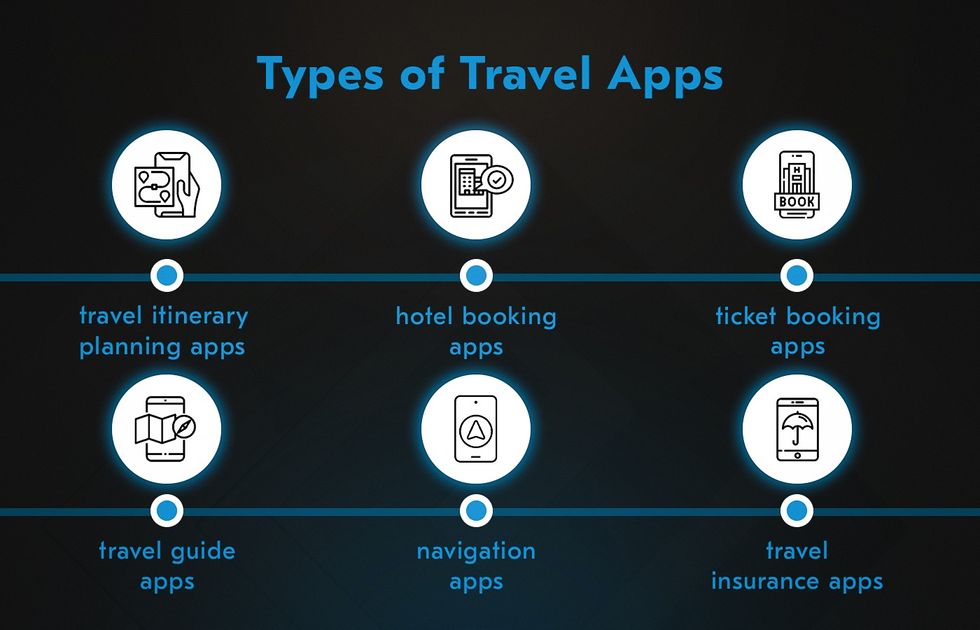 popular application types to know before you create a travel app