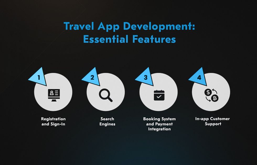 a guide on how to build a travel app